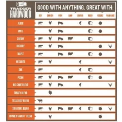 Traeger Mesquite Pellets 9kg -Grill Gear Pro Verkoop traeger mesquite pellets 9kg 2