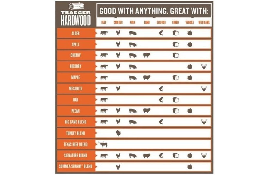 Traeger Signature Pellets 9kg 2 Traeger Signature Pellets 9kg - Afbeelding 2